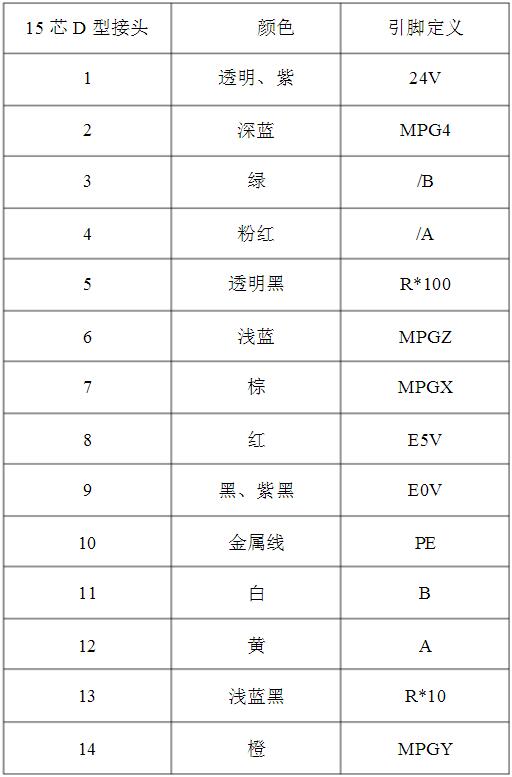 手輪接線圖